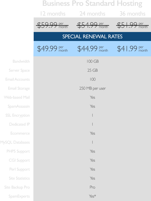 WebSite Warehouse Business Pro Standard Hosting Rates